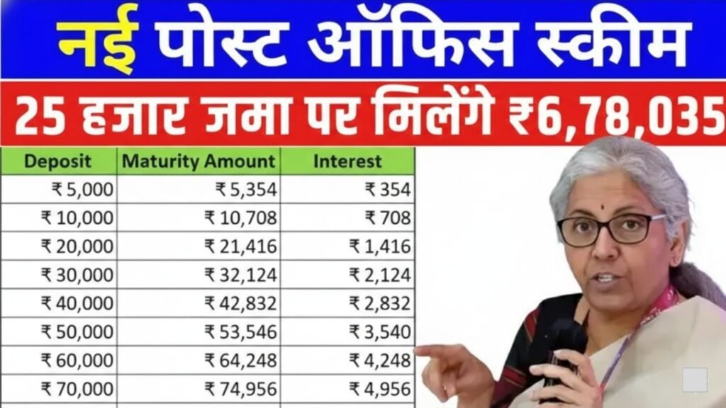 Post Office PPF Scheme