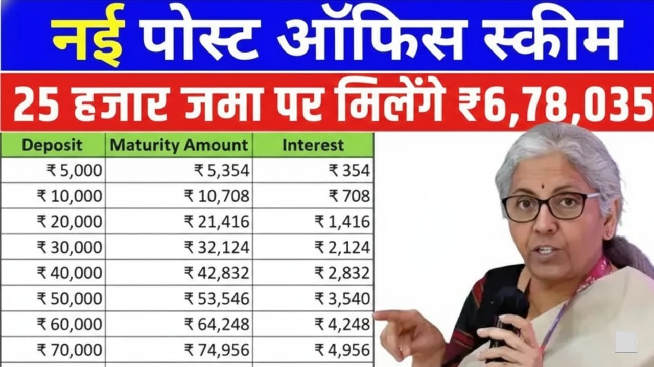 Post Office PPF Scheme