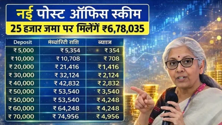 Post Office PPF Scheme